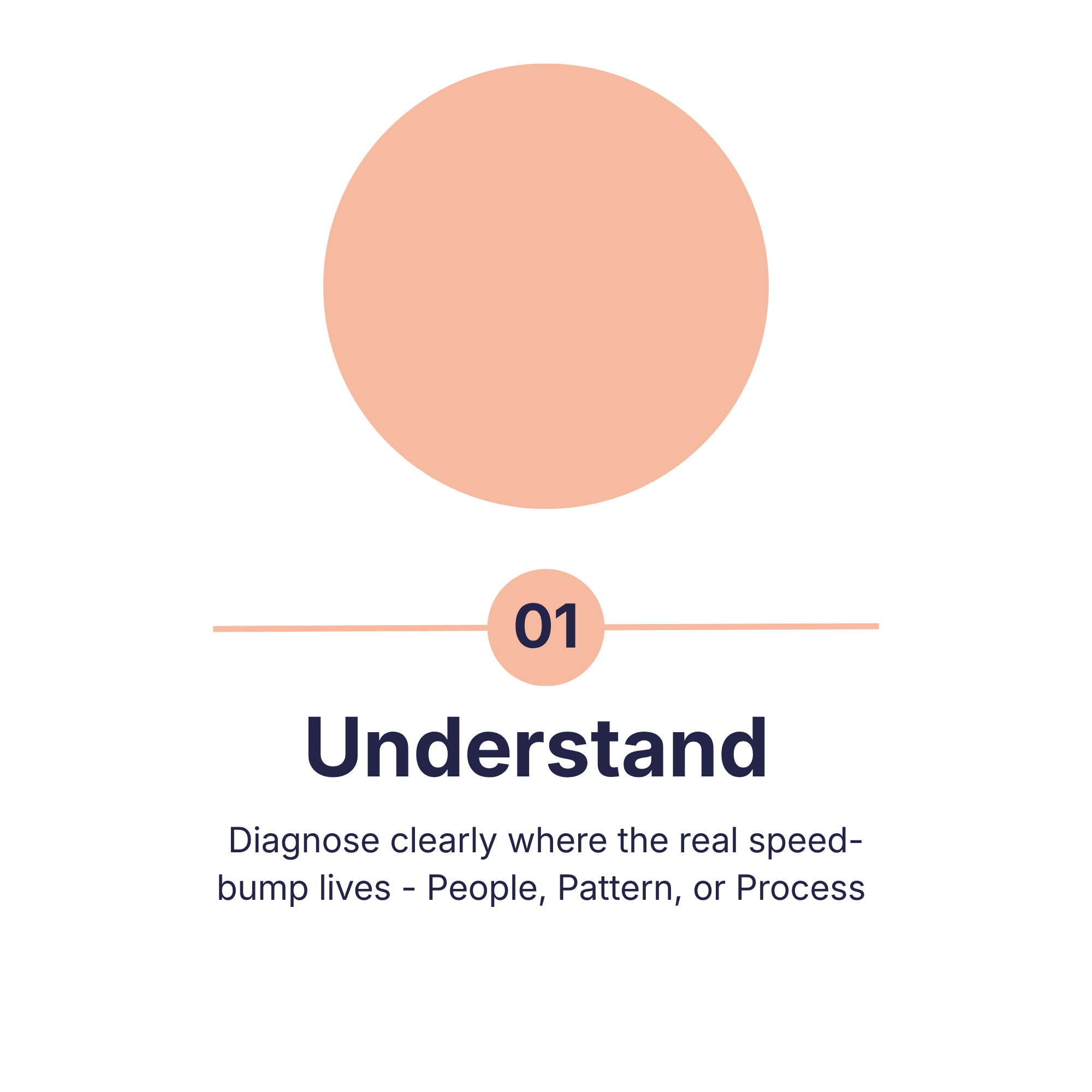 Understand section illustration