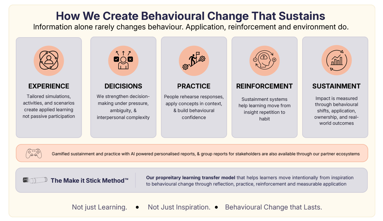 CongRoot behavioural systems framework visual